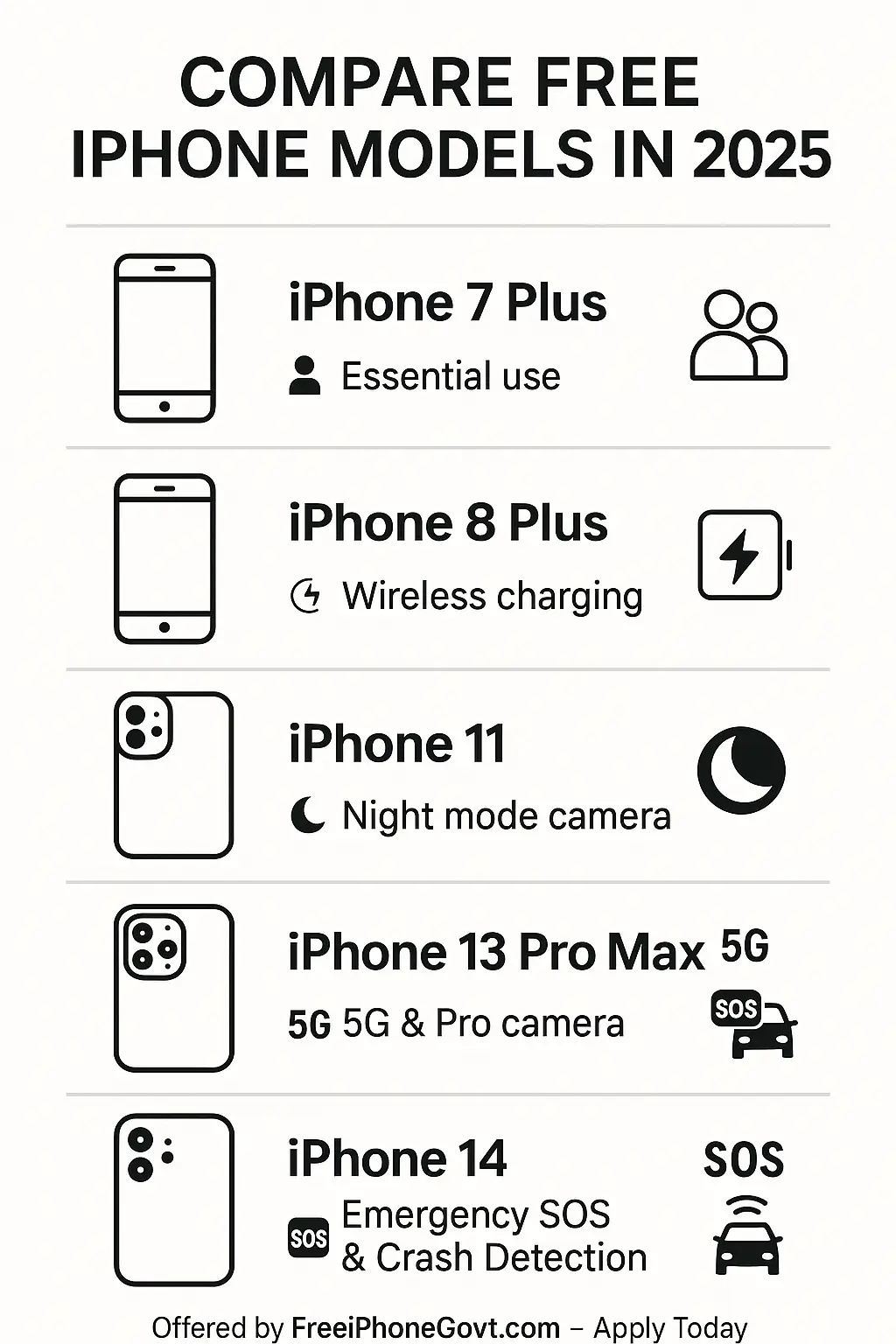 Compare Free iPhones 2025 – Lifeline Phone Chart